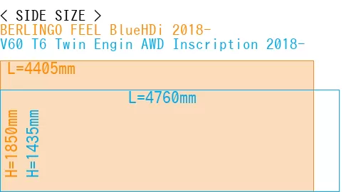 #BERLINGO FEEL BlueHDi 2018- + V60 T6 Twin Engin AWD Inscription 2018-